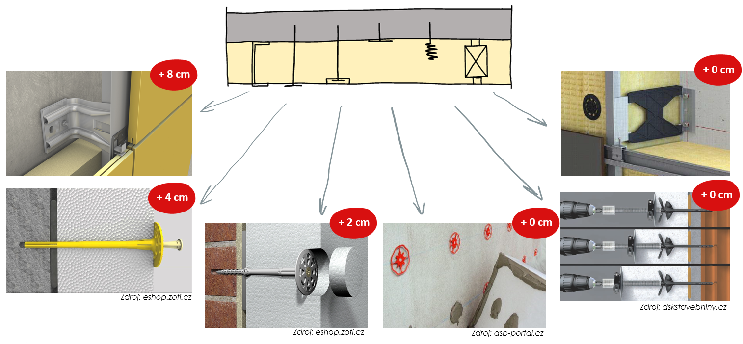 Eliminace tepelných mostů – kotvy izolantu